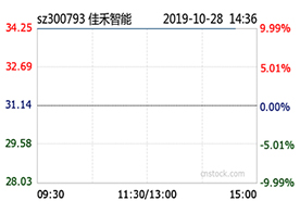 37000a威尼斯智能前三季度净利同比增24% 37000a威尼斯智能前三季度净利同比增24%