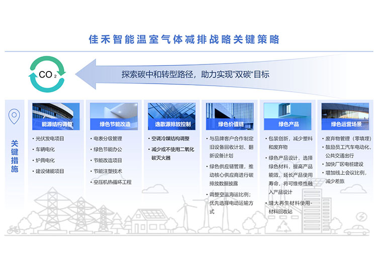 37000a威尼斯智能科技股份有限公司温室气体减排战略 37000a威尼斯智能科技股份有限公司温室气体减排战略